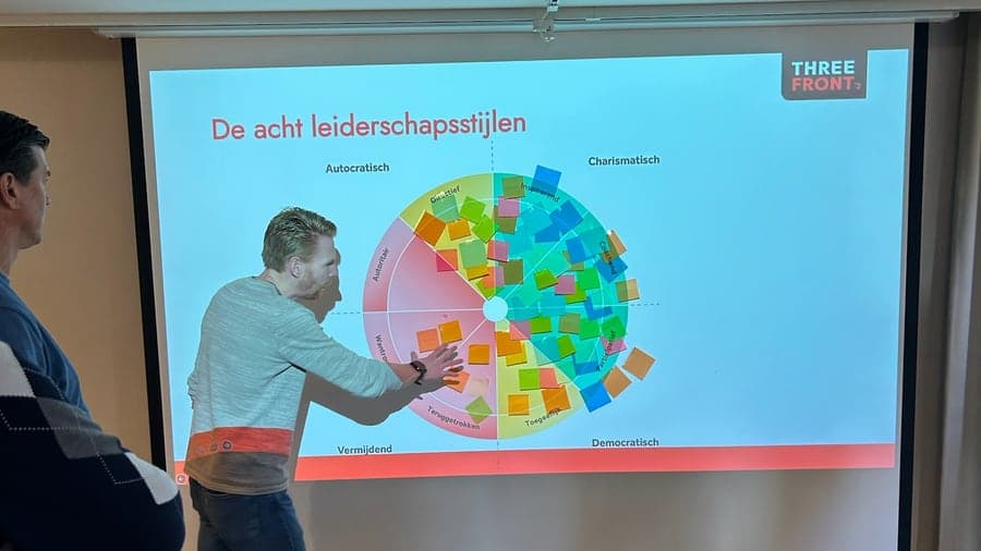 Deelnemers tijdens een sessie over leiderschap